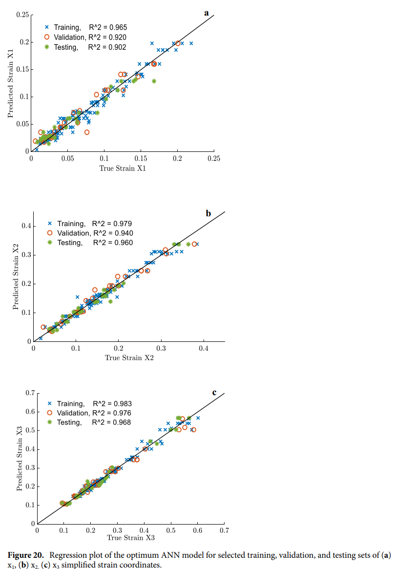 Figure 20